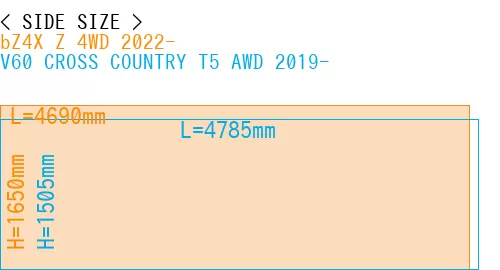 #bZ4X Z 4WD 2022- + V60 CROSS COUNTRY T5 AWD 2019-